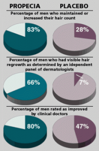 propecia before and after